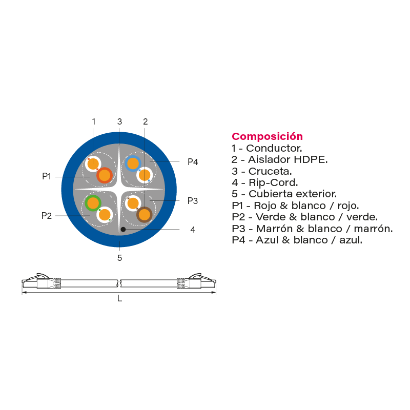 Latiguillo - Cat. 6 UTP